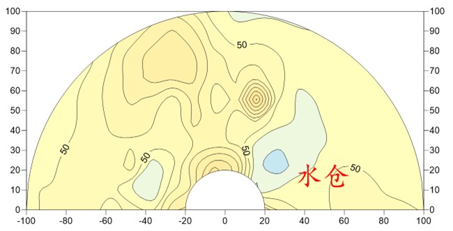 reatem全空间水仓试验