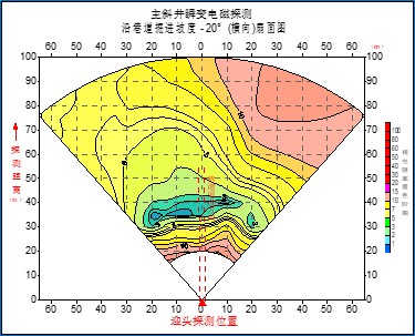 reatem全空间流沙层