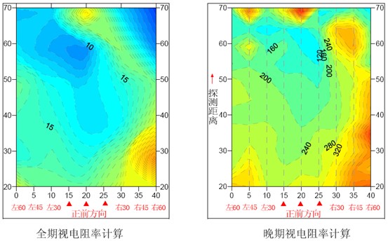 reatem全空间陷落柱全期电阻率
