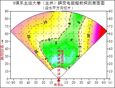 reatem全空间风氧化带
