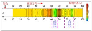 直流电法成果图2