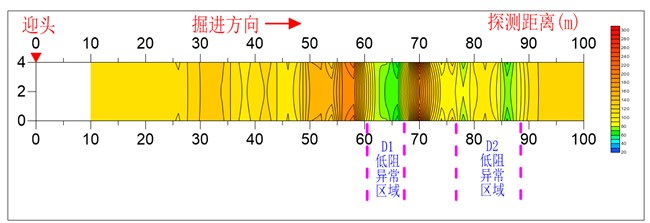 直流电法成果图2
