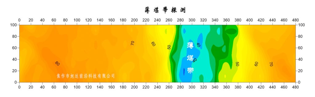 薄煤带
