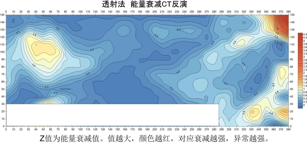 pros透射法能量衰减1